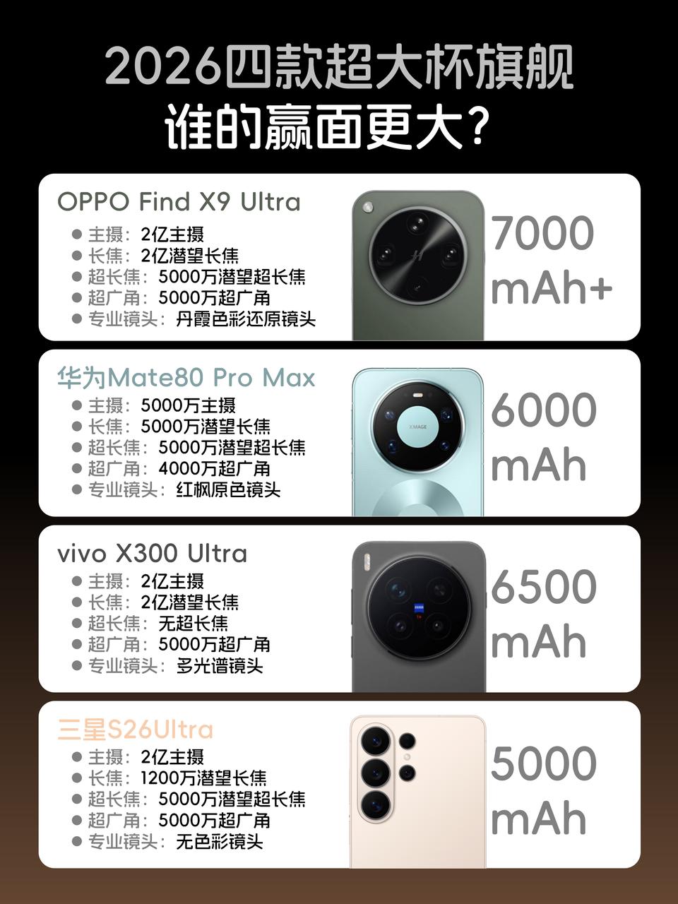 2026四大Ultra影像封神，你看好谁？今年旗舰Ultra真的卷疯了！从爆料