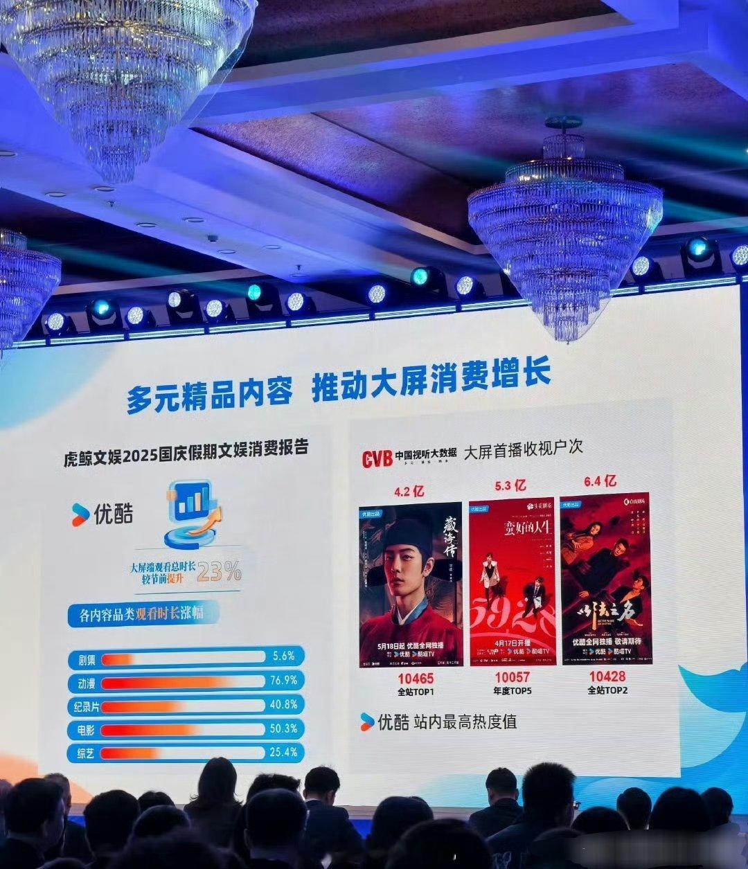 👖认证表彰的三部剧集，热度和口碑也都实至名归😳​​​