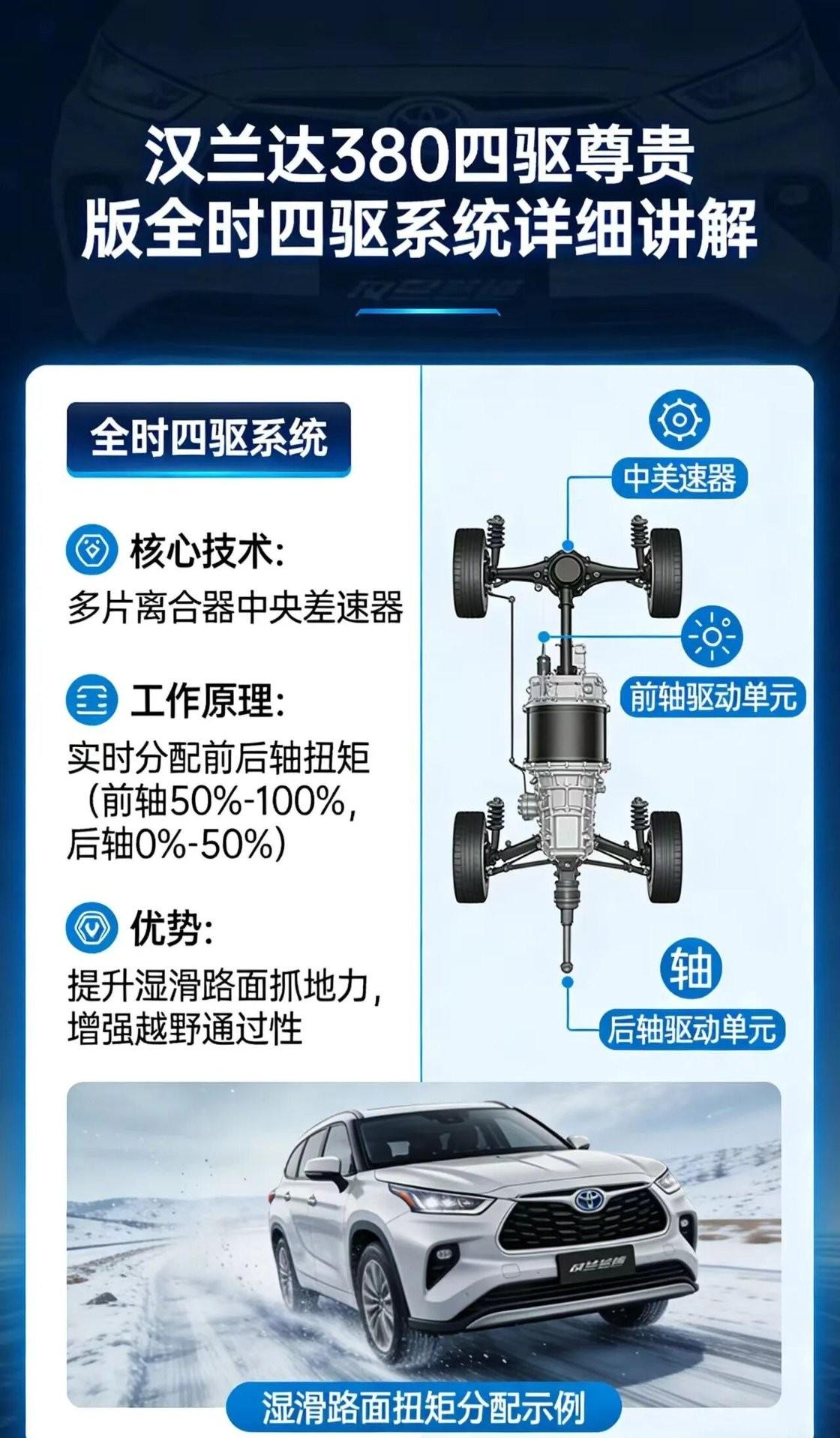 丰田——汉兰达汉兰达380四驱尊贵版深度解析汉兰达380四驱尊贵版作为家族旗