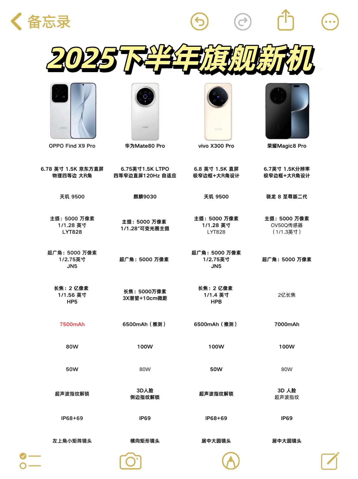 四选一如何选？2025下半年旗舰新机一款比一款炸裂目前讨论度很高的四款新品，