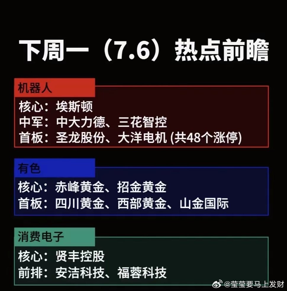 下周7月6日市场重点关注三大主线方向，机器人板块以埃斯顿为核心标的，中大力德、三