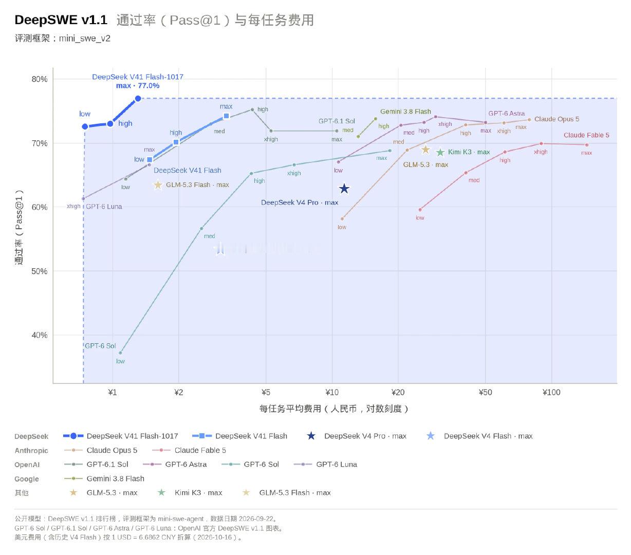#DeepSeek新模型许愿式编程#“许愿式编程”是什么？这是DeepSeek在10月17日发布的新
