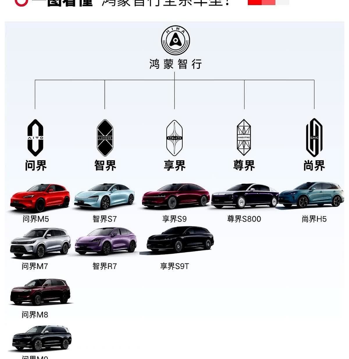 华为把汽车圈玩成了“三级跳”：卖零件、卖系统、卖整车，步步都在卡脖子。零