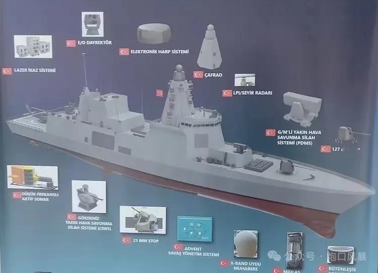 土耳其8500吨巨舰开工！外形极其像055大驱，令东方大国感到震惊。有网友说