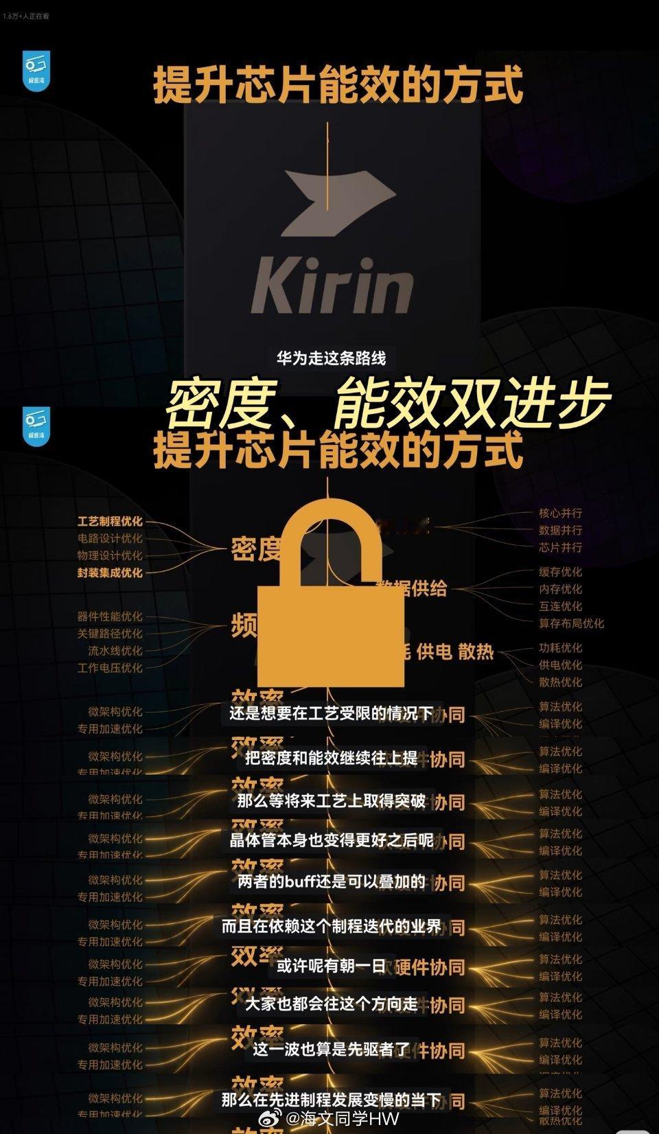 麒麟9050Pro评测出炉看完极客湾测评，我重新整理了一下麒麟9050Pro的