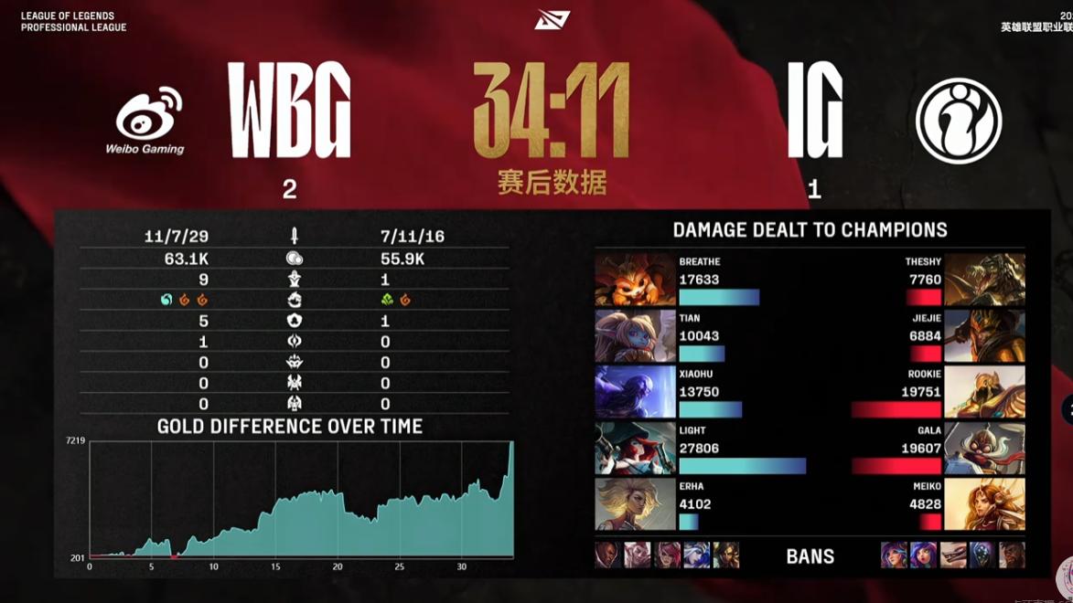 5个位移不Ban波比！上单Theshy3分钟被单杀！