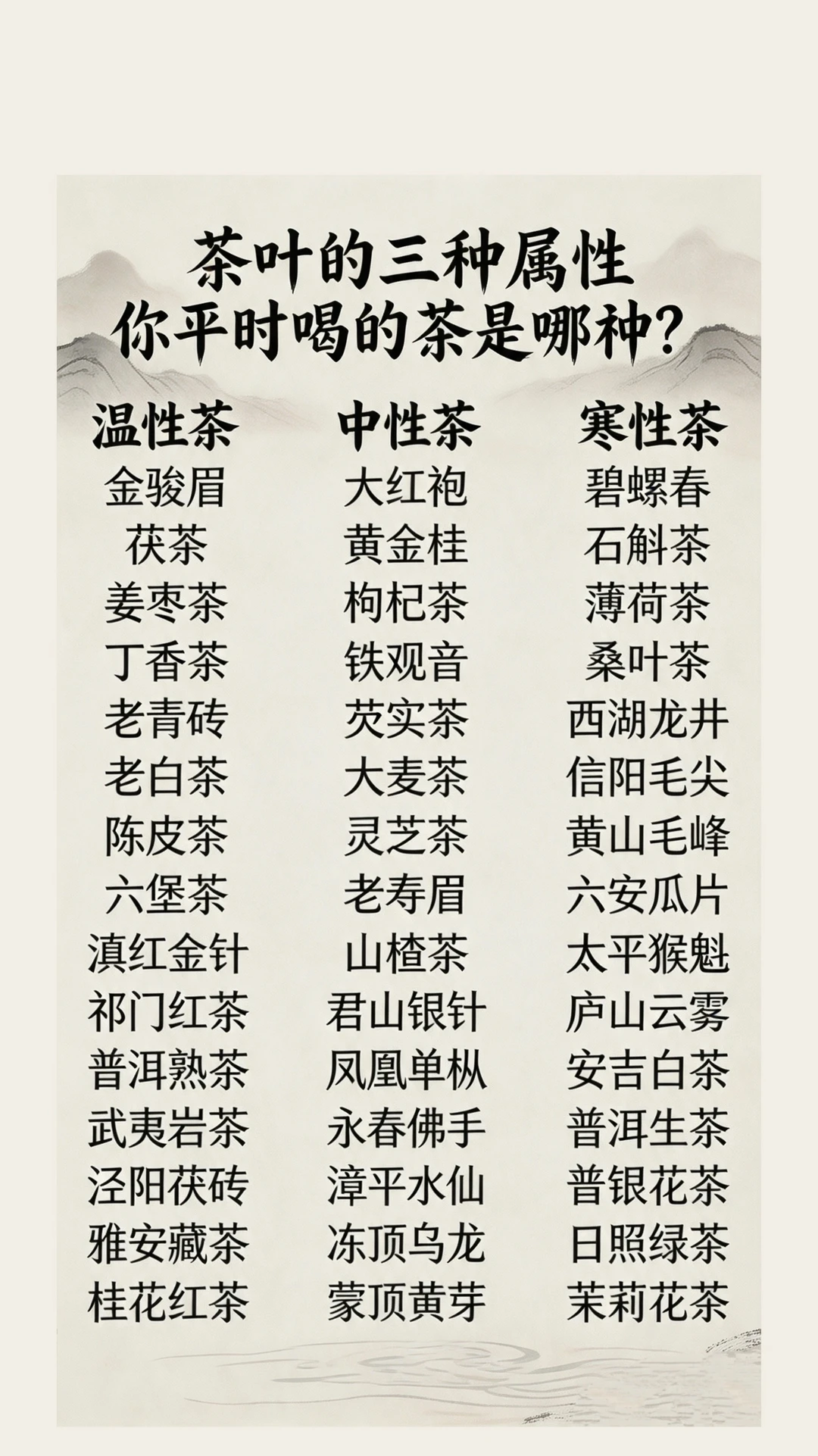喝茶先分清茶叶属性，喝对才舒服！