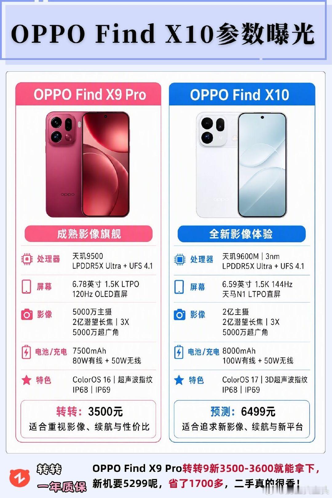 #大米评测#OPPOFindX10参数曝光​