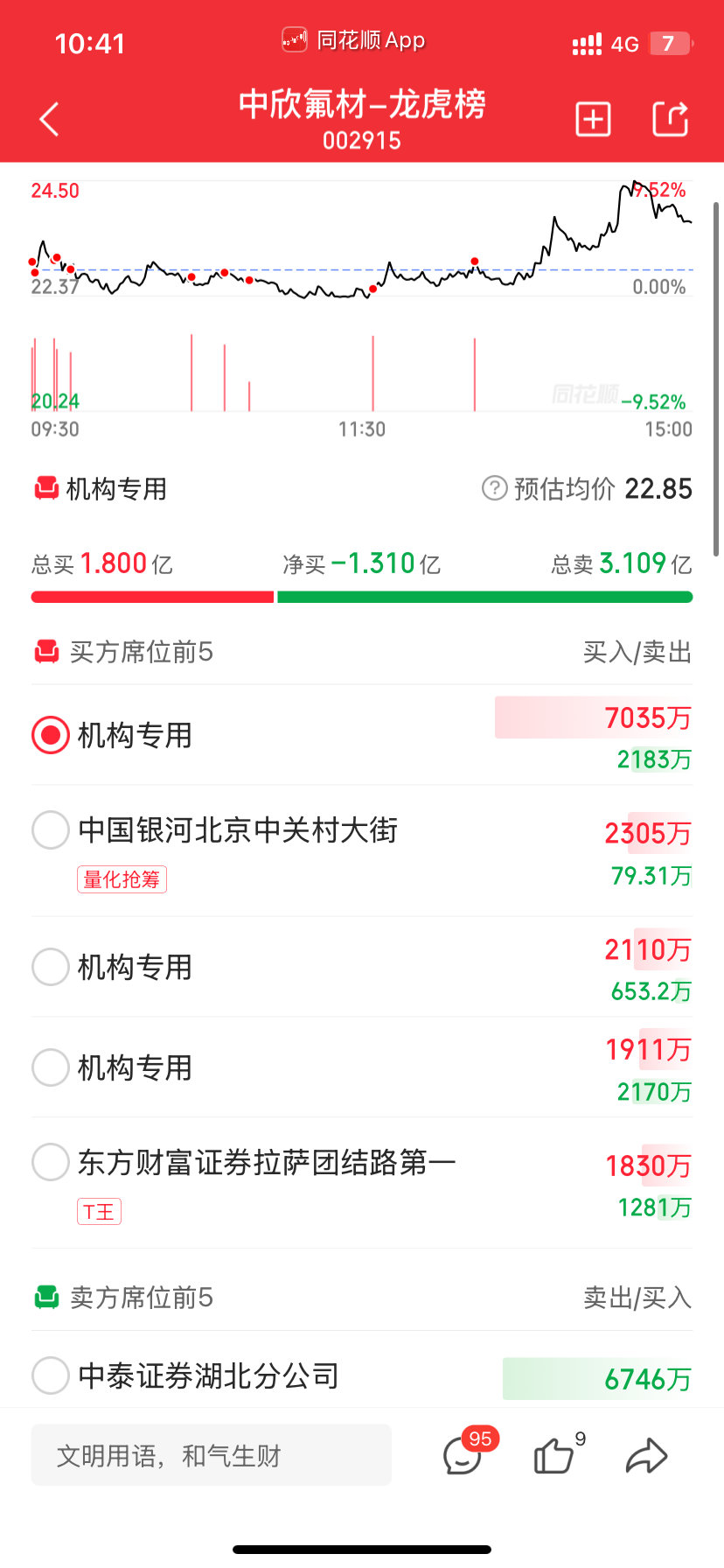 我艹大意了鸡狗的菜鸡狗滴风格就是过山车最后不破不立和浔子一样​​​
