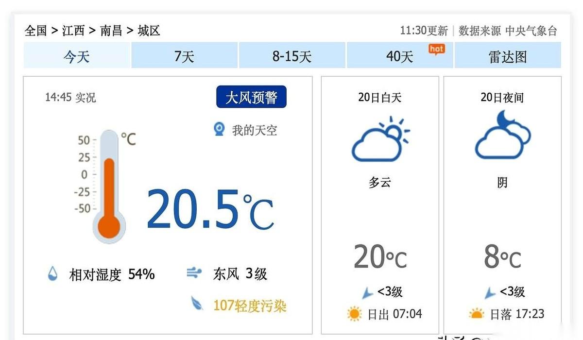 我跟你说，这天儿，是不是疯了？12月底的南昌，最高气温20多度。我穿着短袖走在
