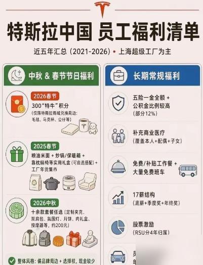 一张特斯拉中国员工福利清单在网上传开了，我看完之后最大的感受是，很多国内企业到现