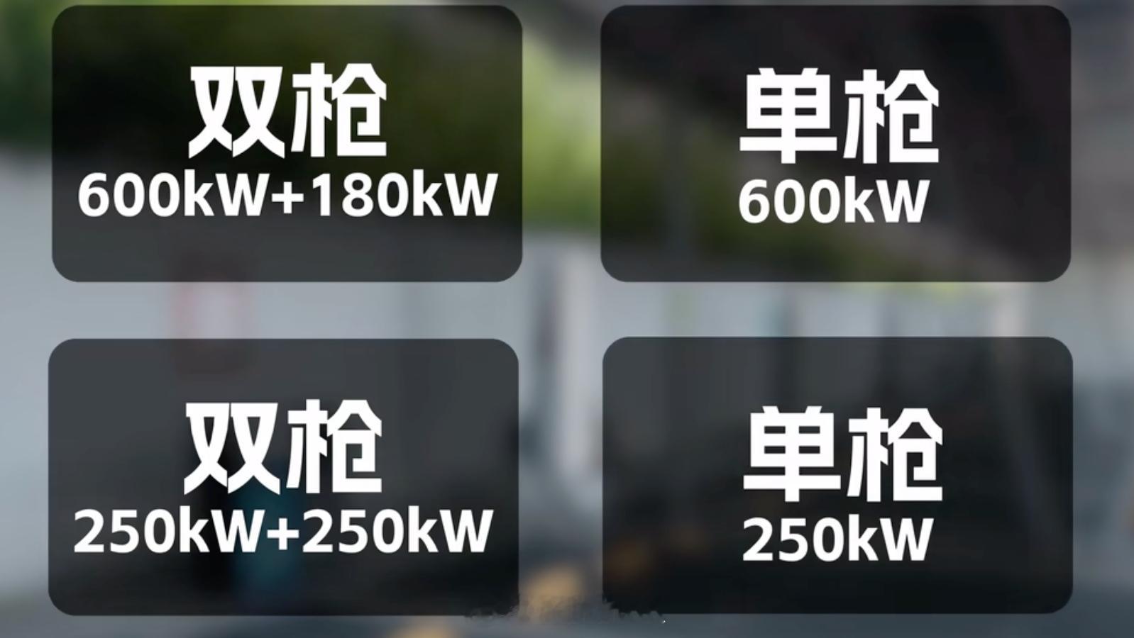 没有兆瓦充，兆瓦闪充的表现怎么样？我们以四个场景来测试：-华为600kW桩：