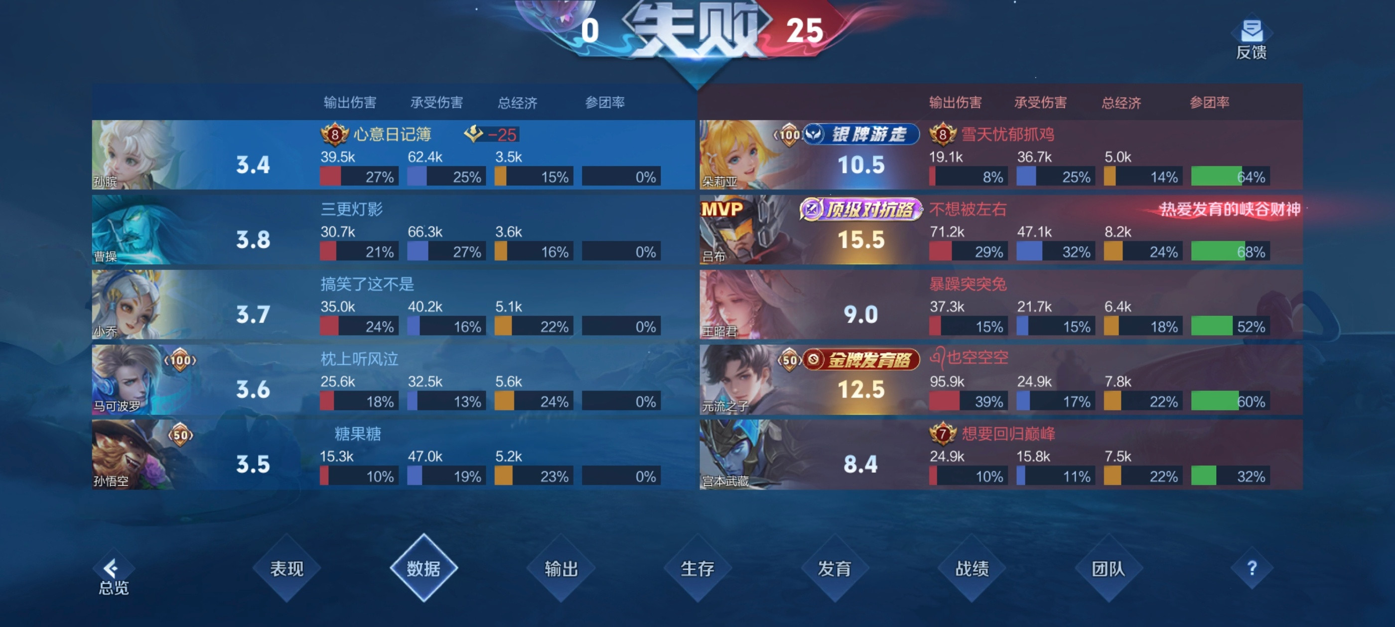 王者荣耀我差点打死了你知道吗​​​