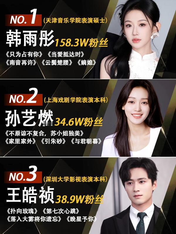盘点短剧里的那些科班演员~​​​
