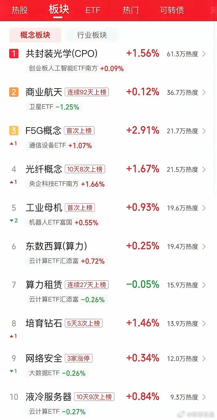 2026年3月11日早盘：PCB：早盘高开高走，冲高回落后，继续稳步上