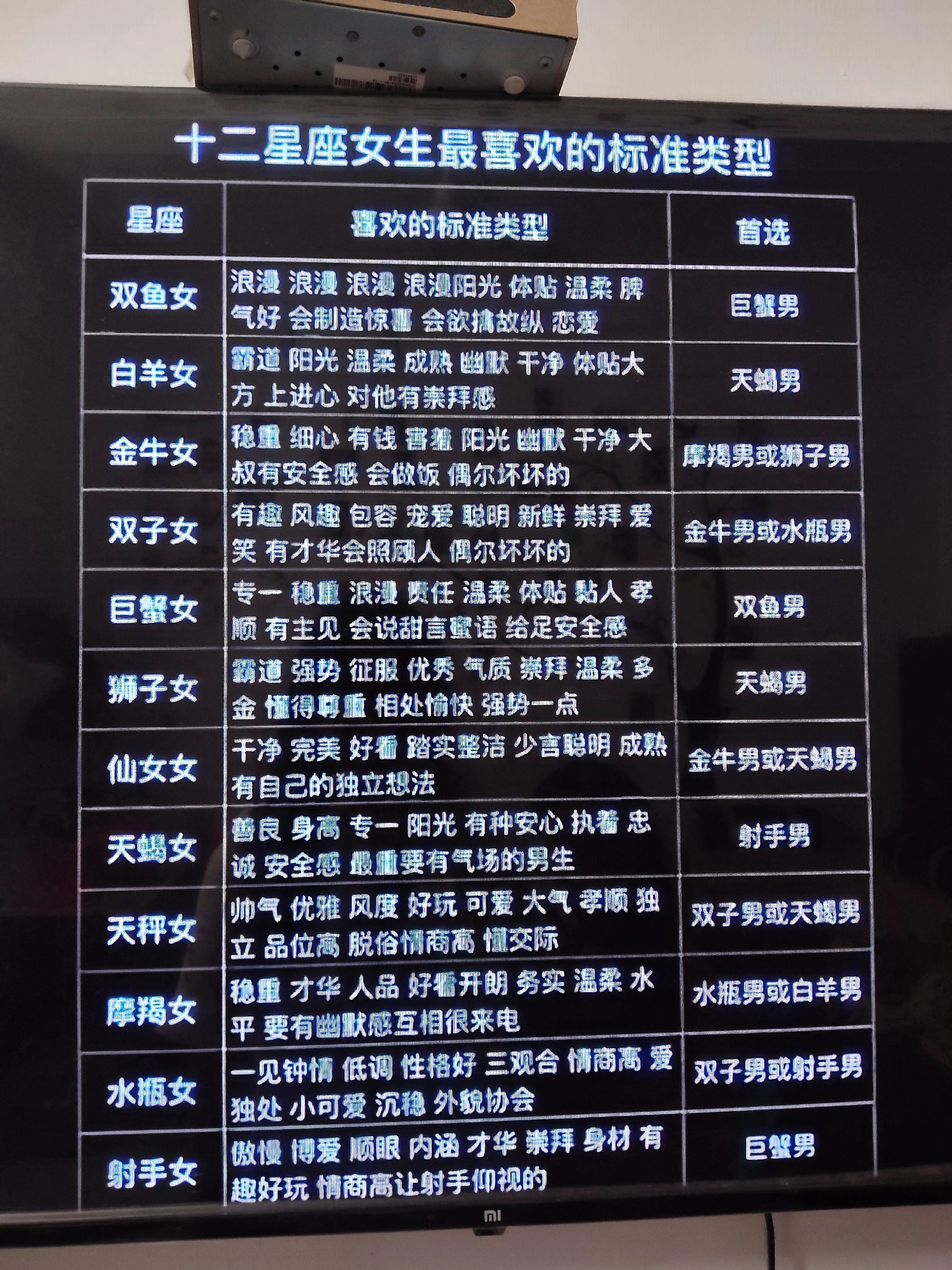 十二星座女生最喜欢的标准类型