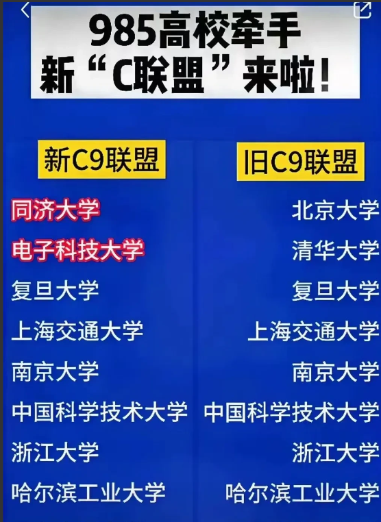 最初的C9联盟是国家教育部最早定义的为打造教育强国力量，为建设一批有水平，有能力
