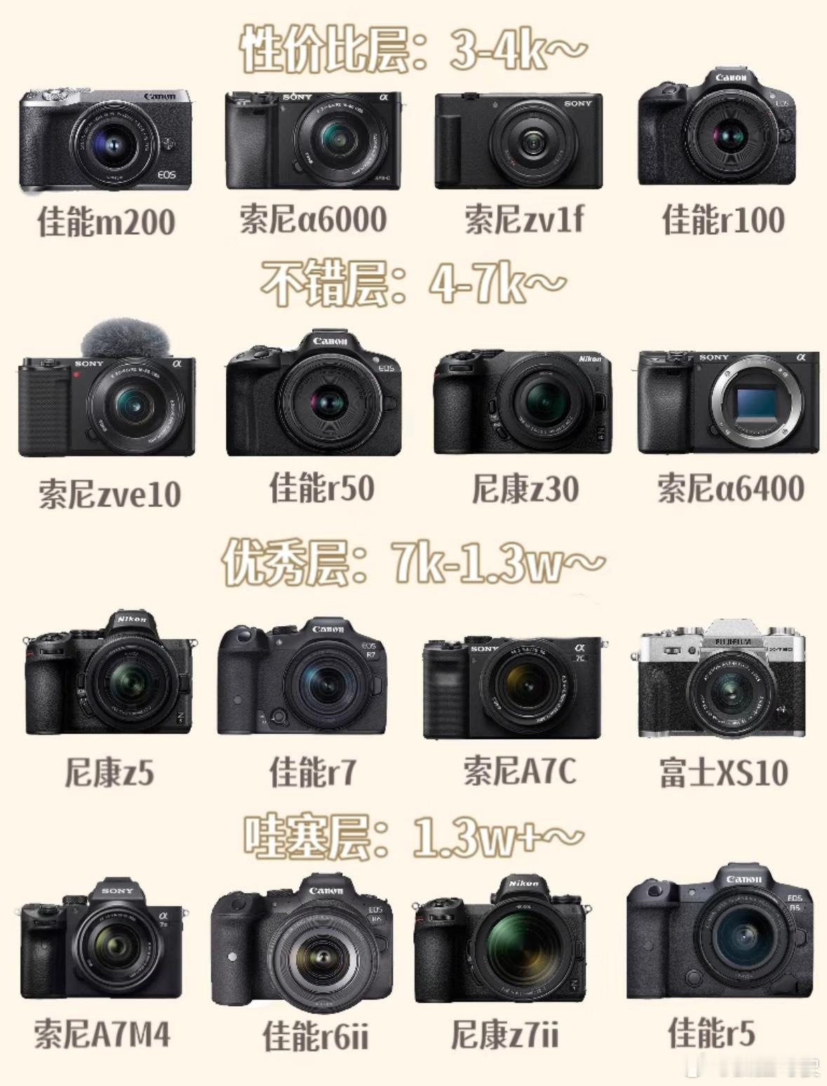 20块和2000块相机差距20块钱要什么飞机，它炸了我都要夸炸的真响刚看完这台哈