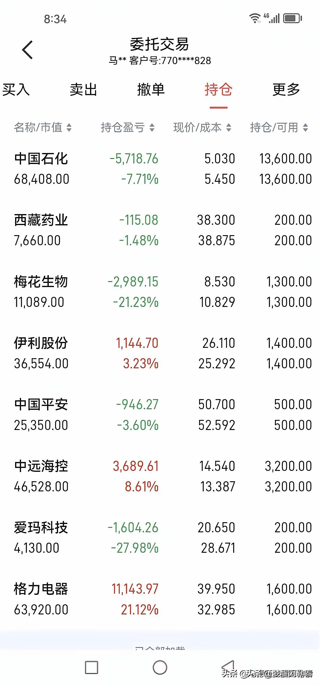 “我为什么一直坚持投资中国石化股票？现在中国石化的股息率只有3.98%了，我却一