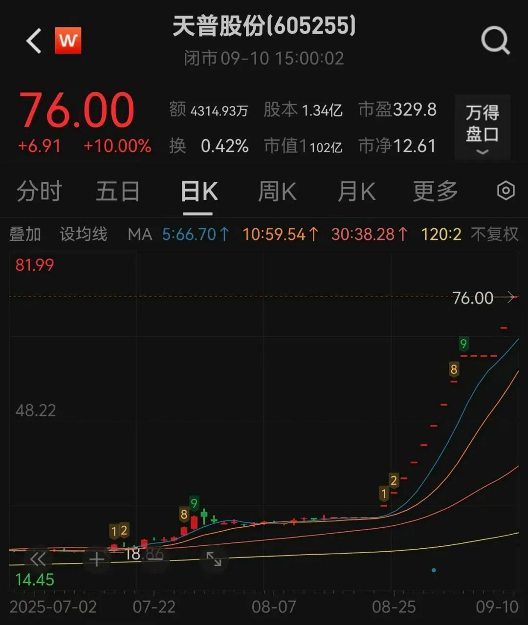 11连板牛股, 停牌核查