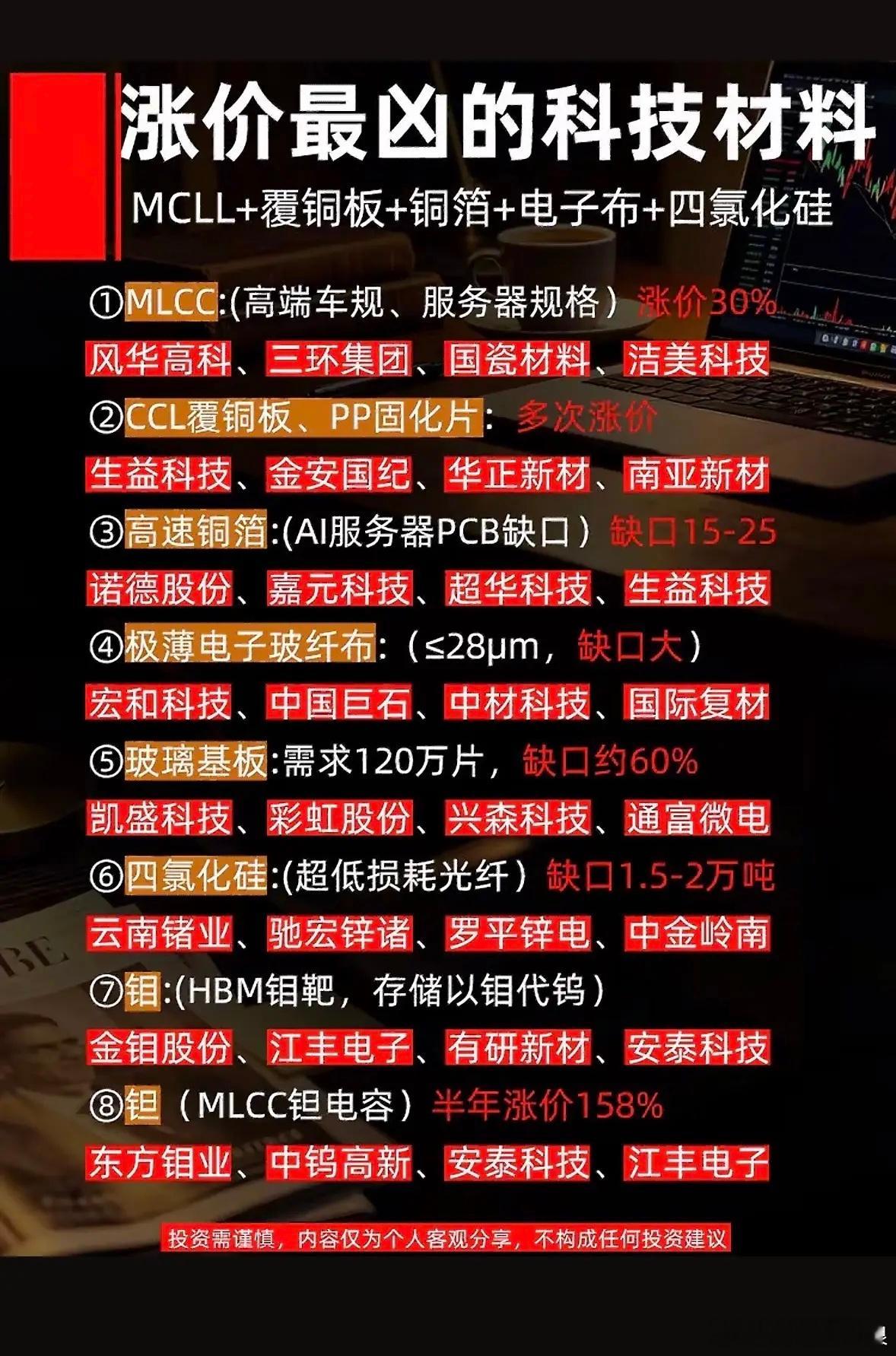 这张图列出了一些涨势凶猛的科技材料