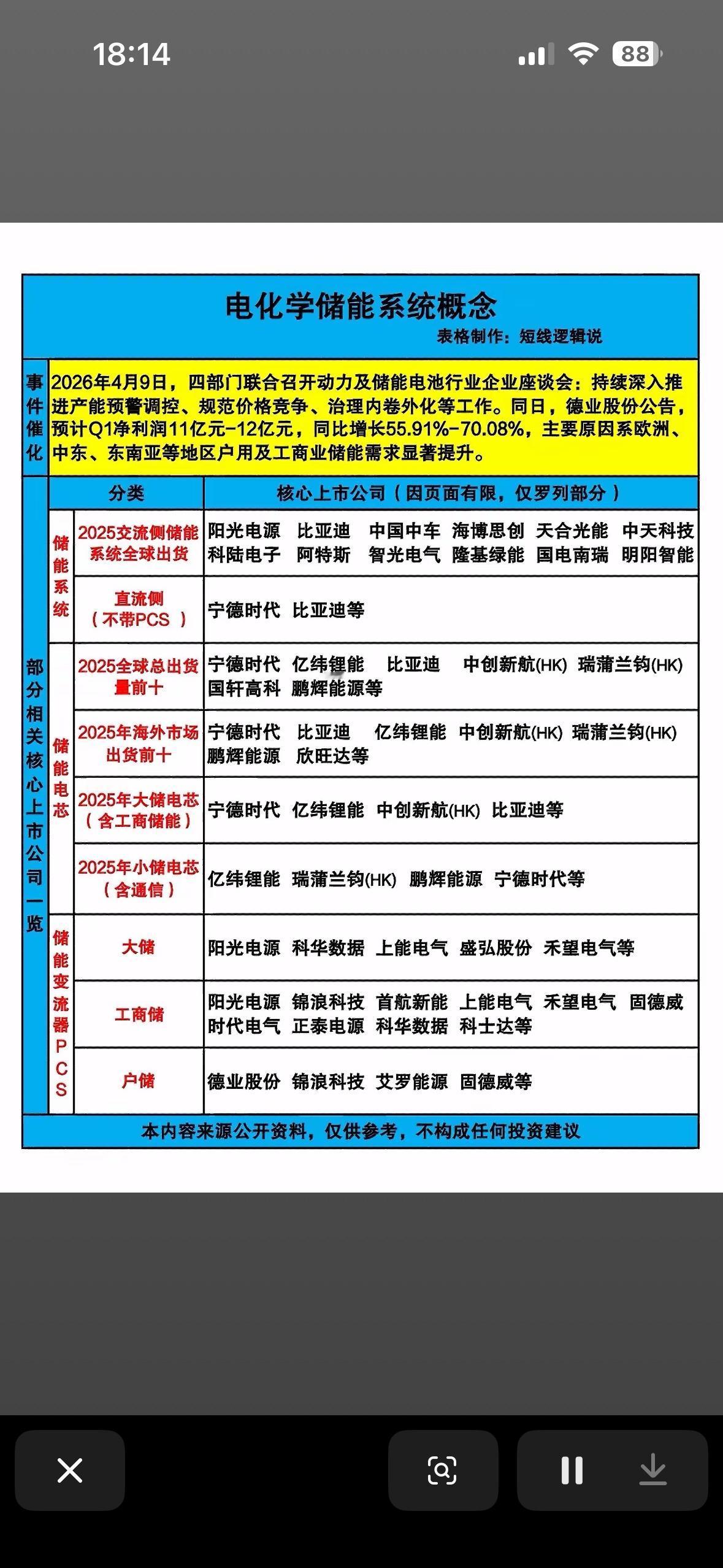 2025年新能源产业链概念股一览2025年新能源产业链概念股值得关注。像开勒