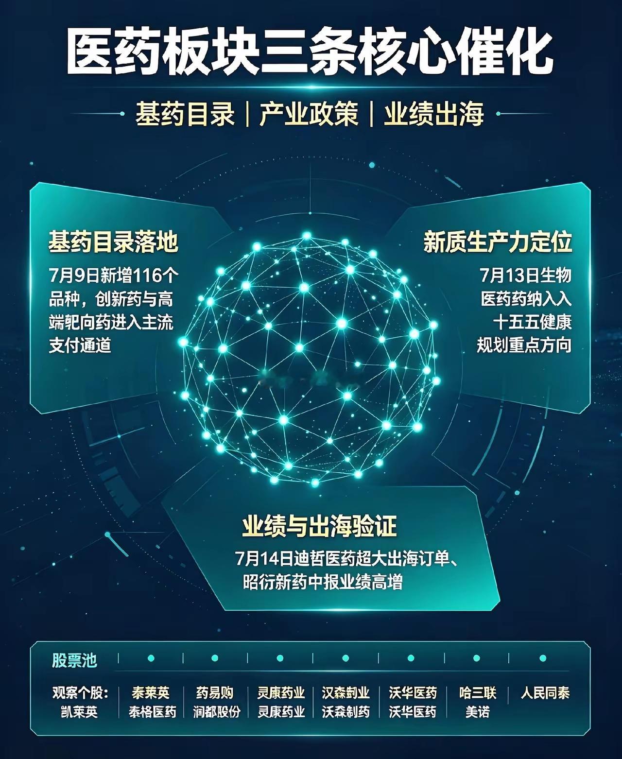 社保基金大手笔重仓！这一批医药股被集中扫货创新药/医药板块：凯莱英、泰格医药、药