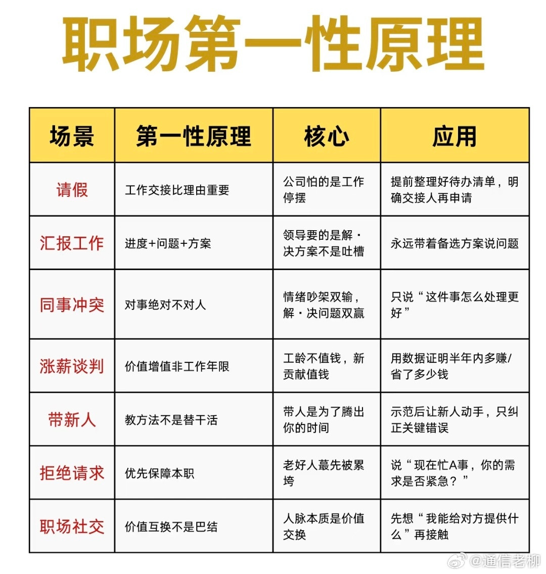 非常实用的职场第一性原理，学会了让你的发展步入快车道！职场技巧职场生存法则​​