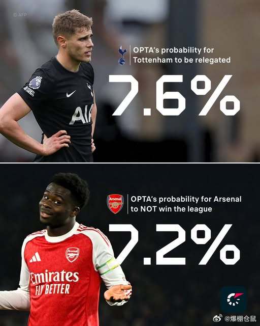 【糟糕的结果】BBC：如果热刺从英超降级，他们的整体收入可能会从690M英镑锐减