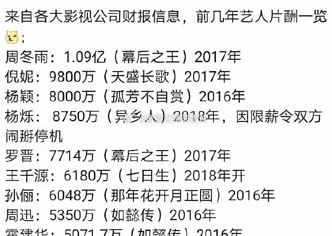 现在明星片酬一缩水，最先崩盘的居然不是演员自己，而是他们身后那一帮嗷嗷待哺的团队