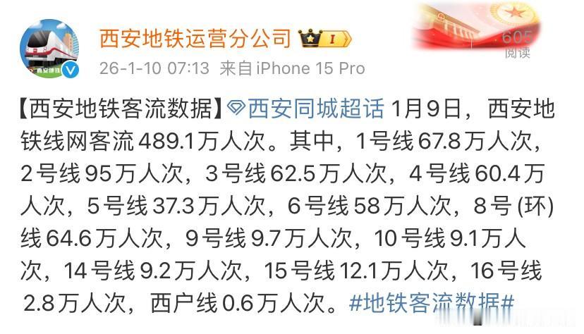西安地铁客流揭秘！2号线凭啥成"顶流"？这些线路竟能轻松坐1月9日西安地铁交