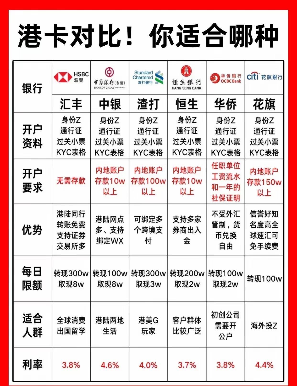 去香港开个银行卡，能干嘛?关键要有钱，难道缺的是卡嘛？