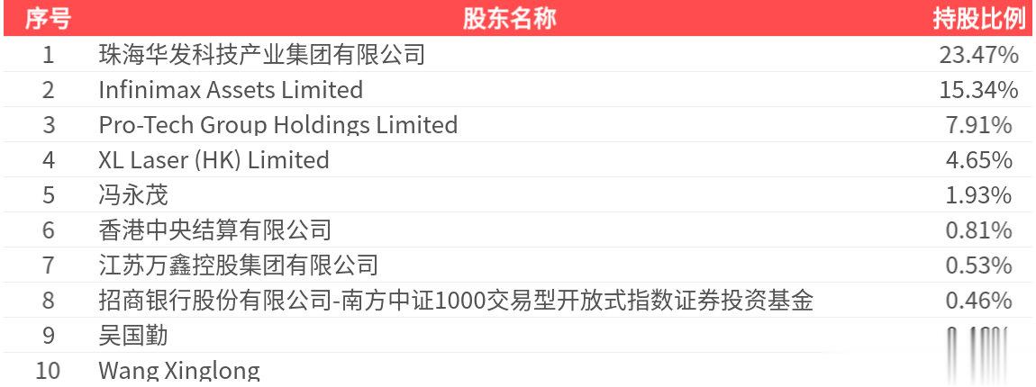 光库科技(300620.SZ): 2025年中报净利润为5186.97万元