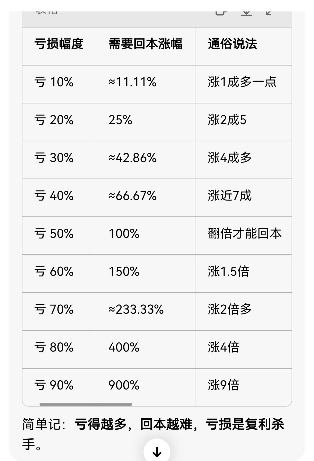老手说股：（1）家人们，今天我写一篇当下，以及今后2至3年的交易策略，每个人可