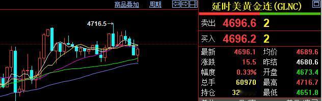 近期黄金持续飙升。纽约期货黄金价格依旧高企，盘中最高价格4716.7美金（