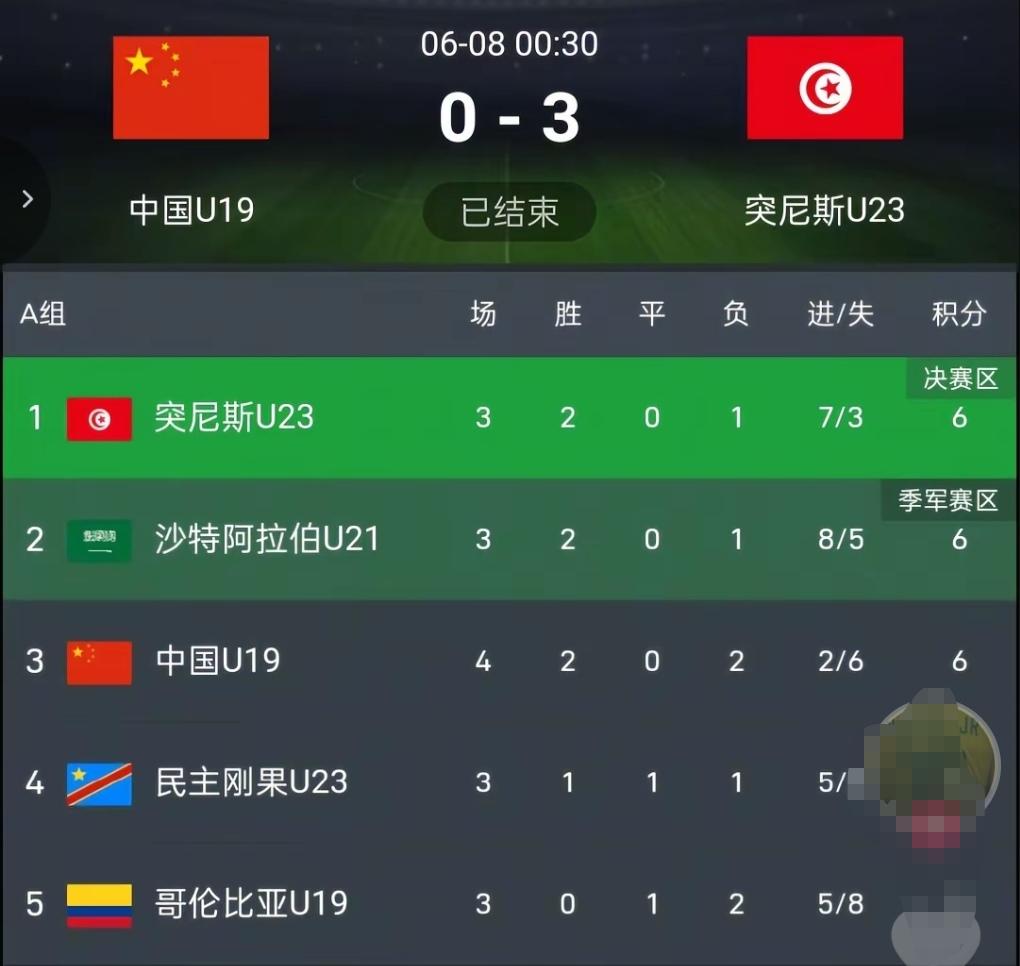 土伦杯国足又一次爆冷输球！这次输得有点多！但比赛没有完全结束！目前与我们同分的沙