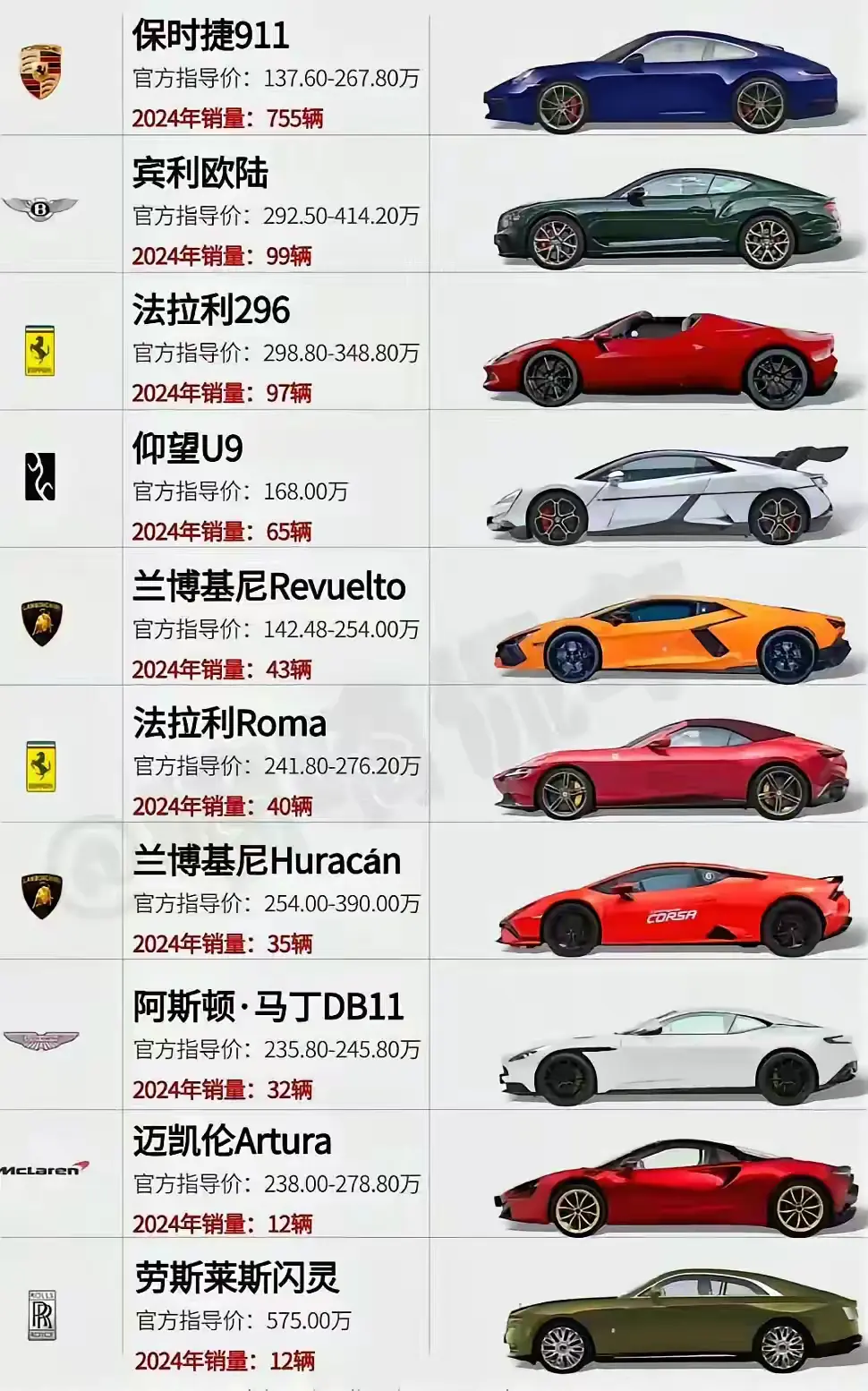 不考虑价格，这十台车你怎么选？