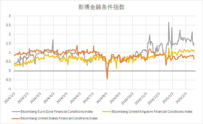 20250224【贵金属】：尽管COMEX黄金库存持续增加，但是伦敦现货租赁利率