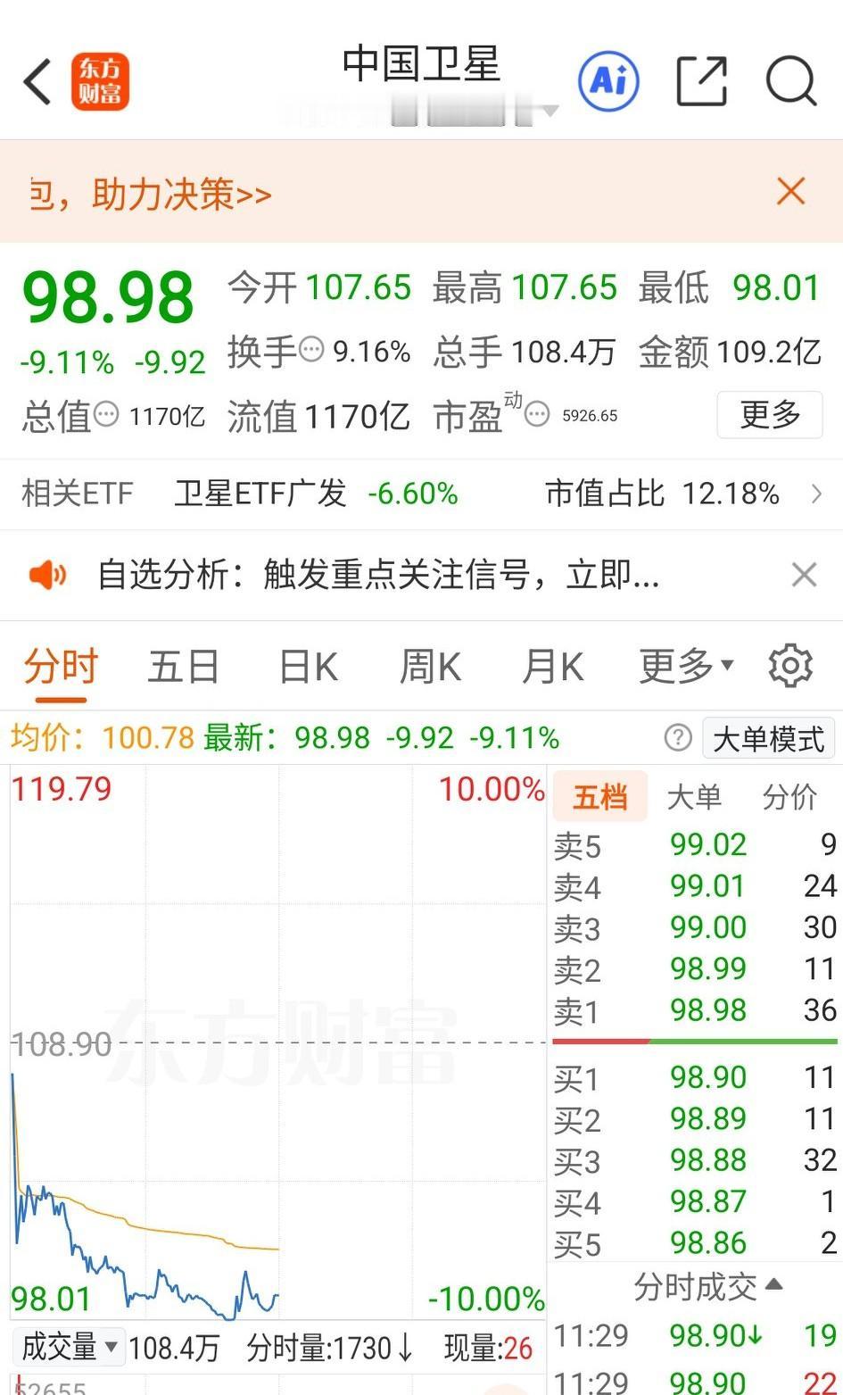 商业航天，再次遭遇如来神掌……最近不是涨停就是跌停，心不大的人真的就被搞的血