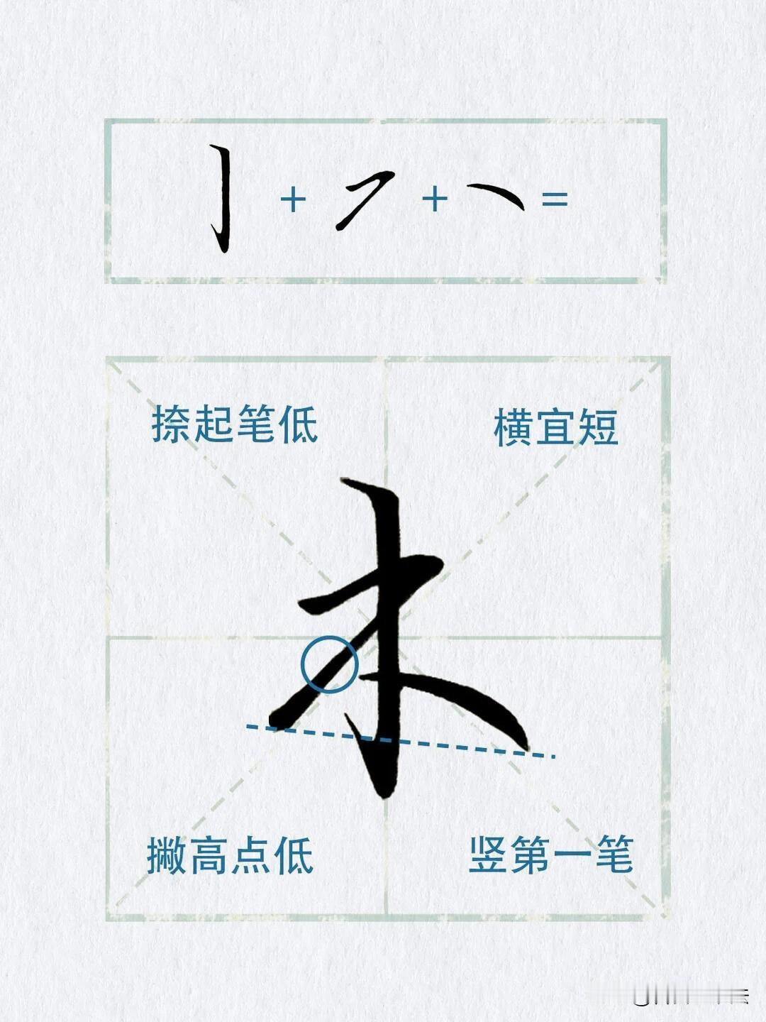 很多人练行楷，一味死记连笔，越写越乱。这套字符拆解练字法，把每个汉字拆成基