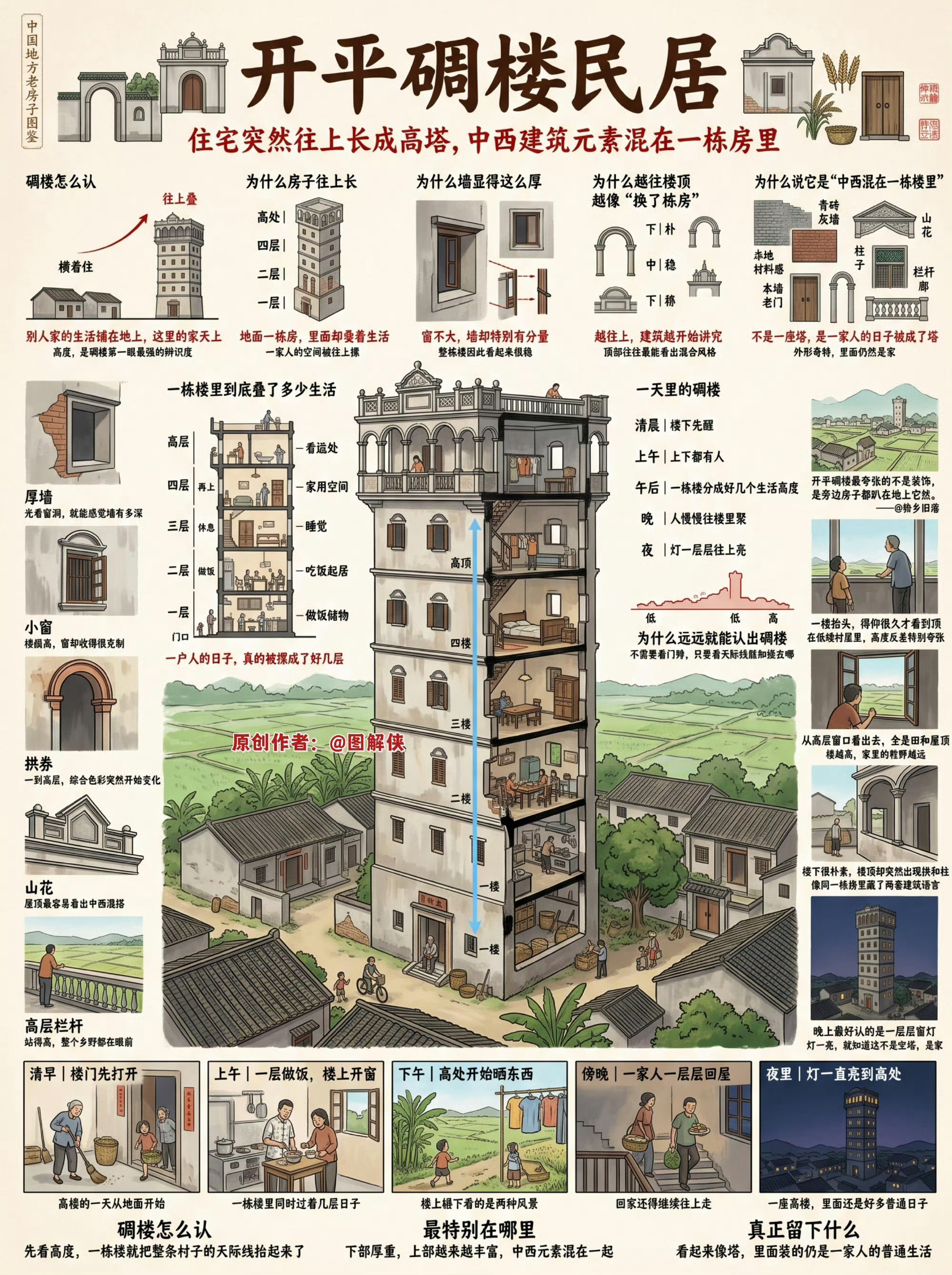 中国人的十七种地方自建房图鉴。