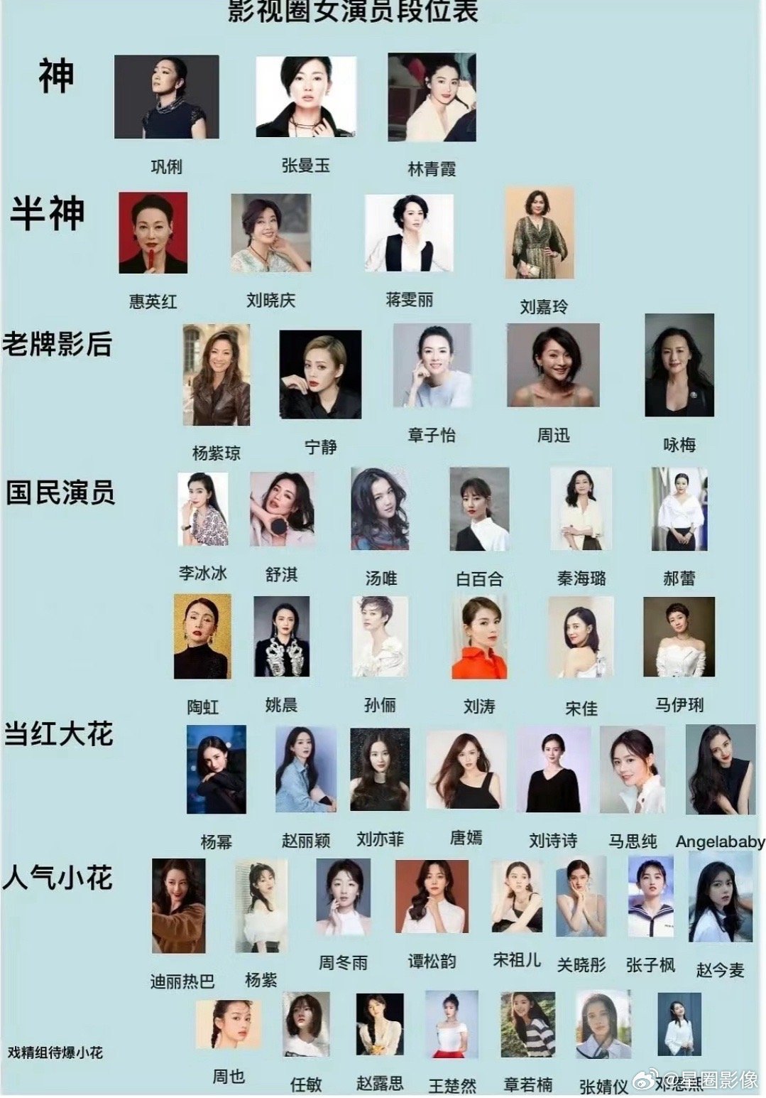 网评华人女演员影史地位之前有个影视圈女演员段位表还是比较符合现状的！这次辛芷蕾拿