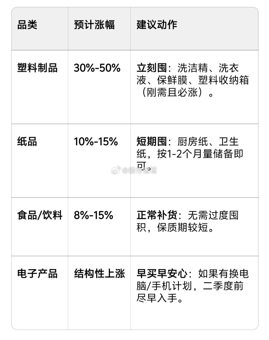 对于石油涨价，豆包是这样建议的：