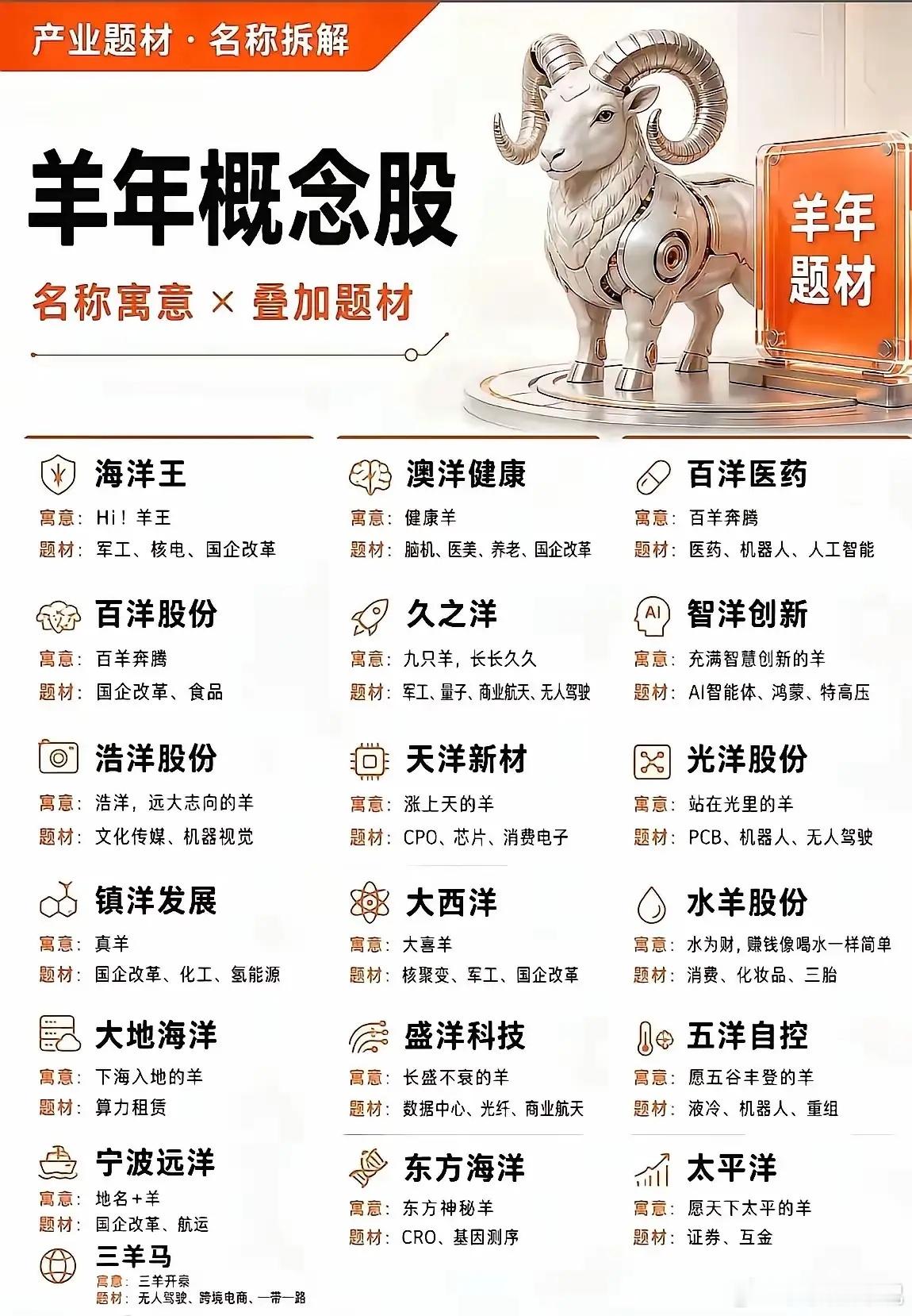 这才太早了吧！才8月份，就开始炒“羊年”的体材股。会不会又是噱头呢？亦或是搏眼球