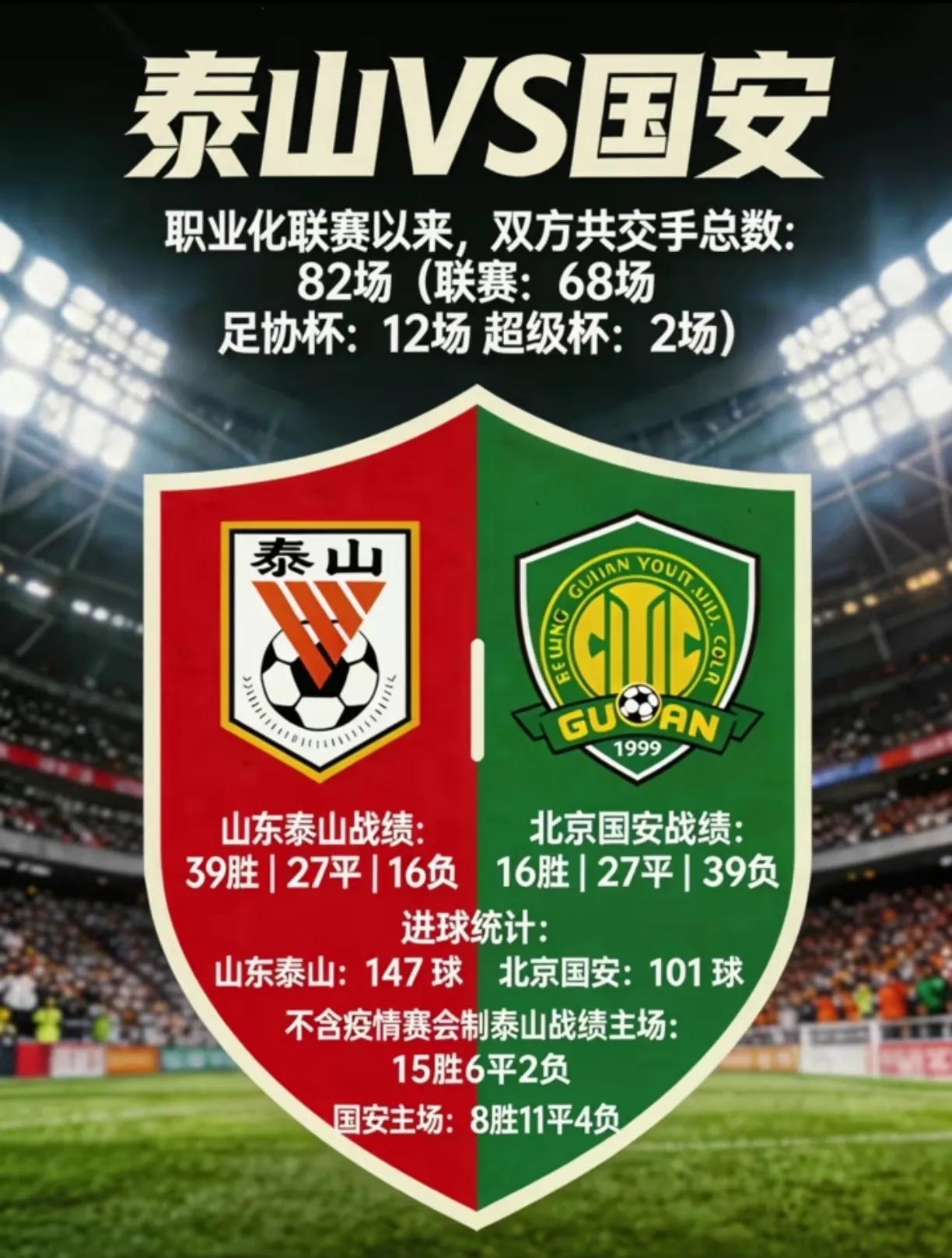 泰山赢国安关键抓转换，国安赢泰山关键抓转换的转换。国安的打法已经变了，变成以前