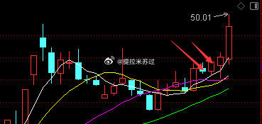 这个票比较有特点，箱体运行，走势算不上好，算不上差。20日线45°斜上，虽然破5