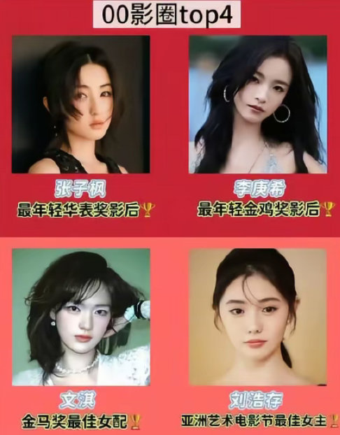 网友评的00小花诞生了，分别是张子枫李庚希文淇刘浩存其他00代新生演员还