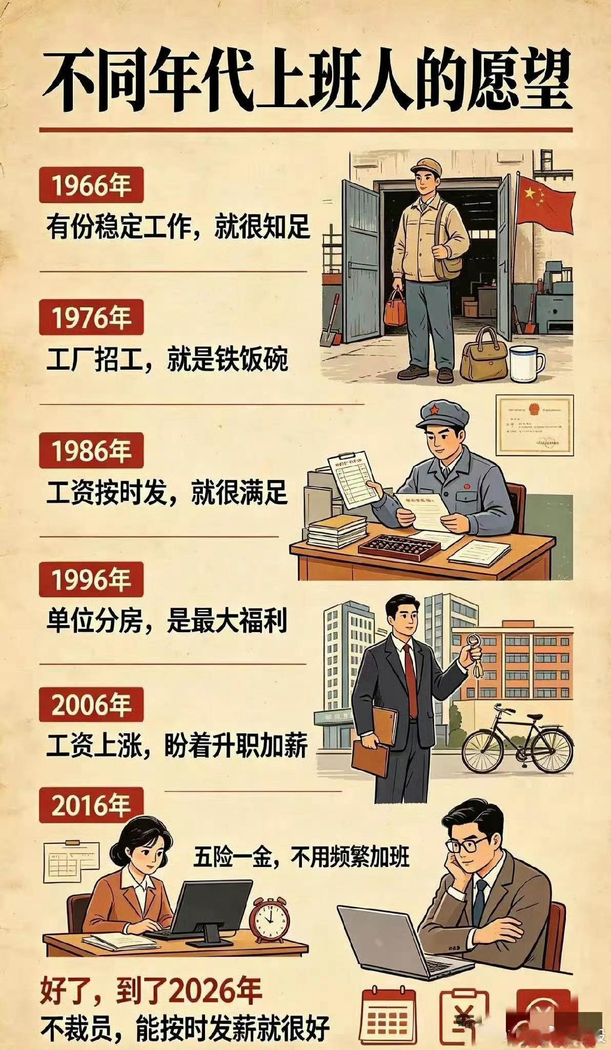 不同年代上班人的願望​​​