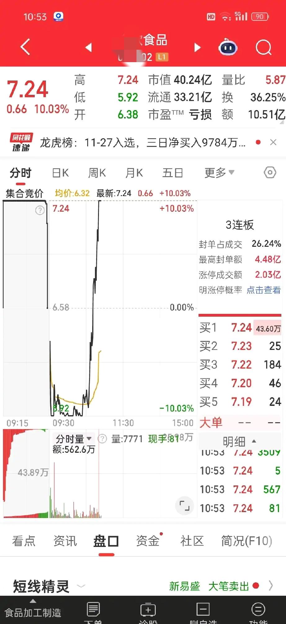 可恶的量化。明明高开，偏偏低开砸到跌停，散户一割又从地板拉到涨停，大伙有没