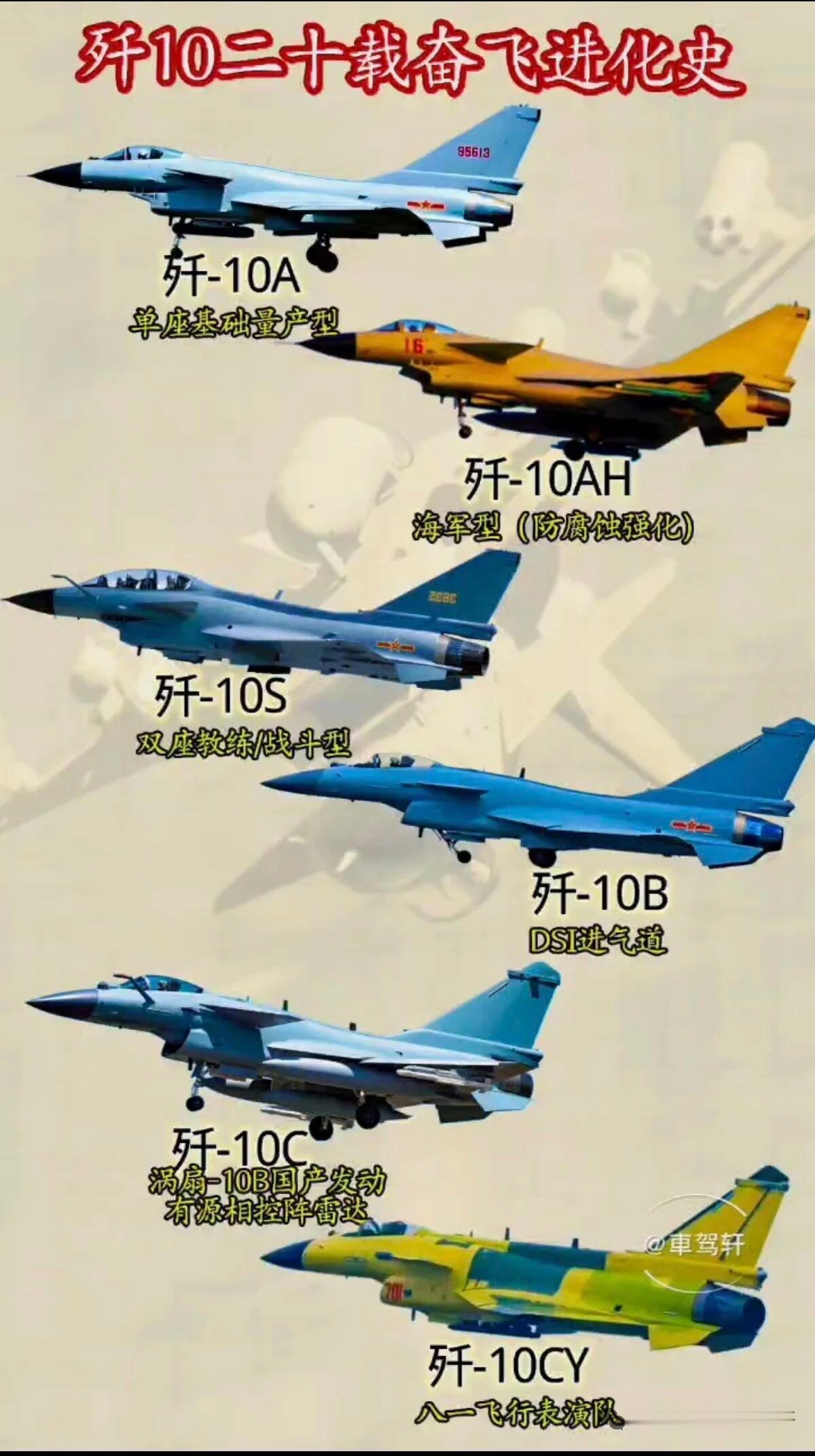 歼10家族的进化史，就是一部中国航空的辉煌奋斗史。20世纪70年代末，欧美高机动